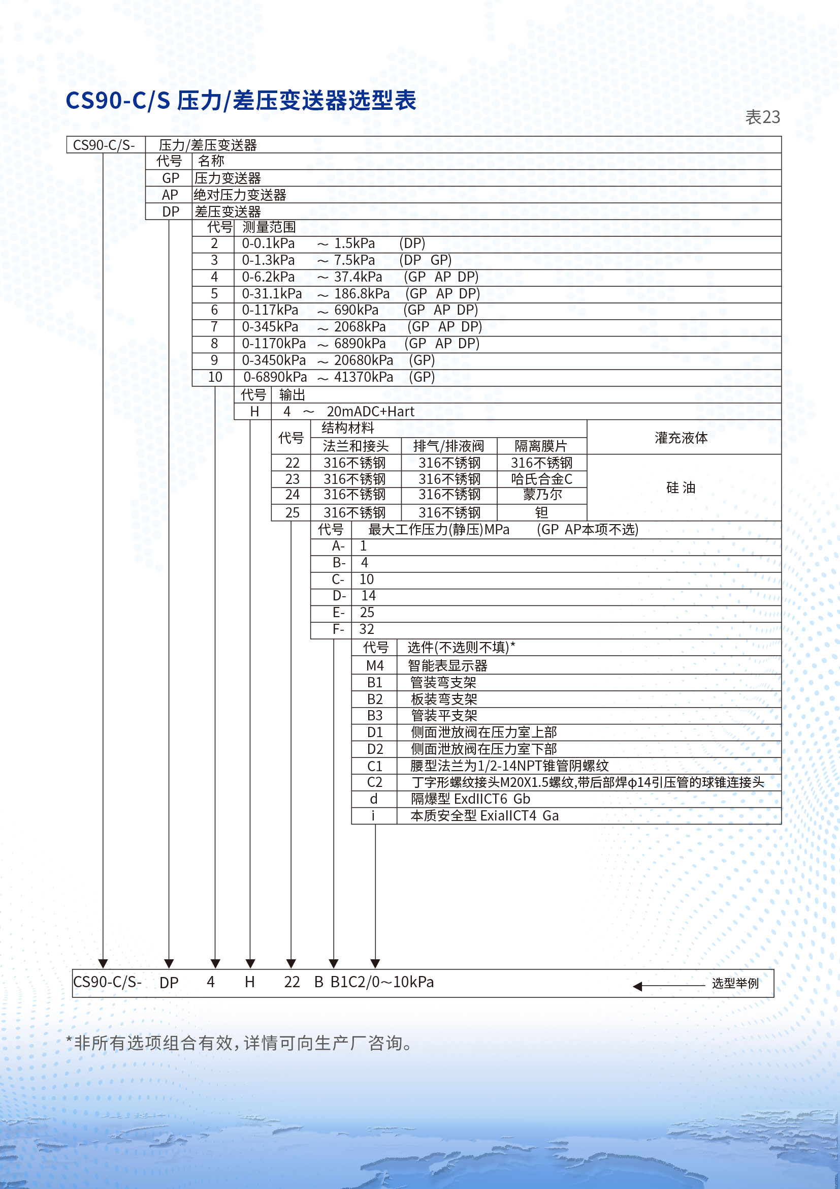 第7條首頁(yè)產(chǎn)品，無(wú)圖片  換成CS90-C CS90-S差壓變送器詳情頁(yè)1 (2).jpg