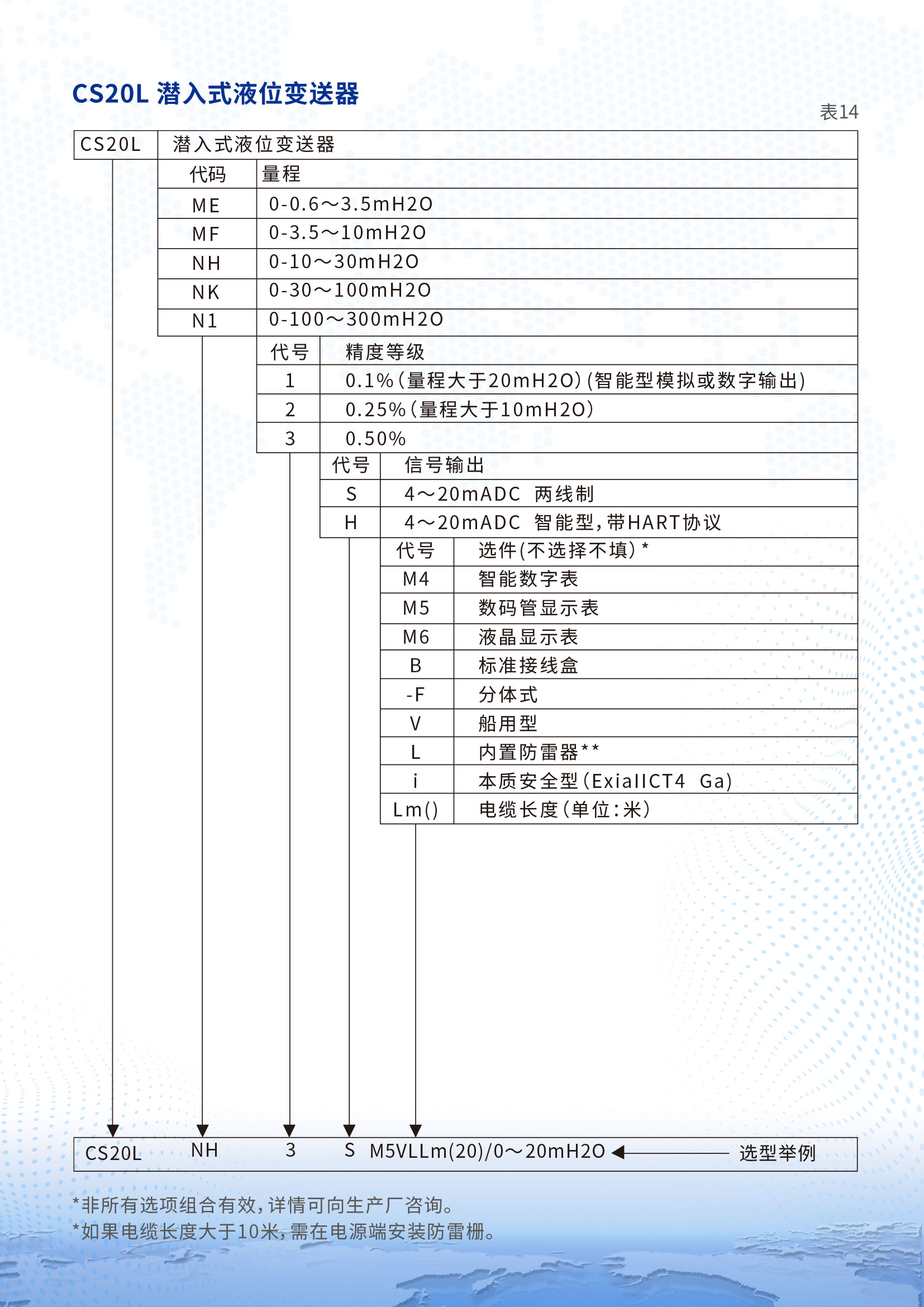 CS20L潛入式液位變送器詳情頁2.jpg