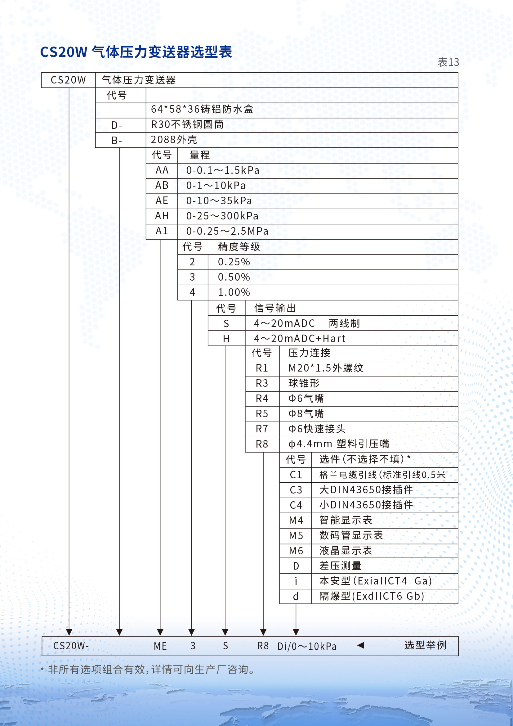 CS20W氣體壓力變送器詳情頁(yè)3.jpg