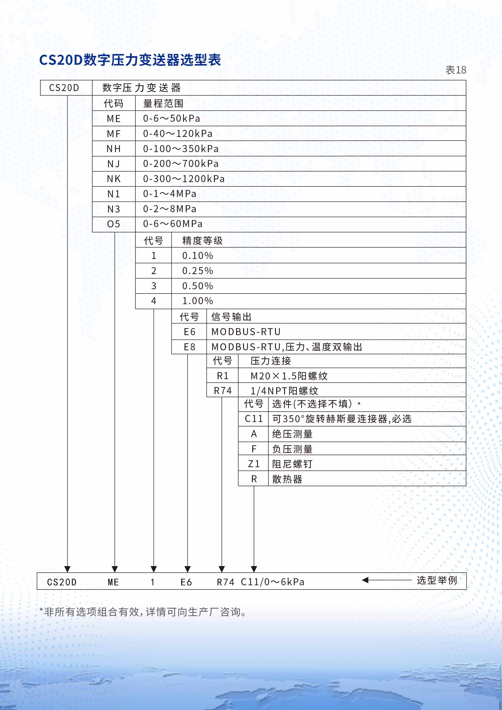 CS20D數(shù)字壓力變送器詳情頁(yè)2.jpg