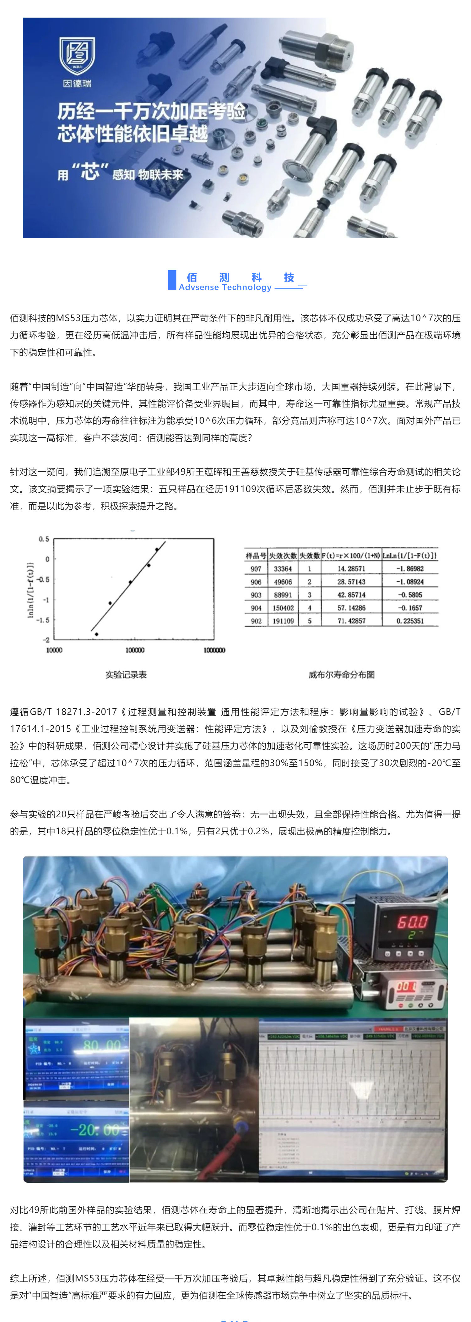 1714120424440767.jpg 佰測科技 _ 壓力芯體極限挑戰(zhàn)!_壹伴長圖1.jpg