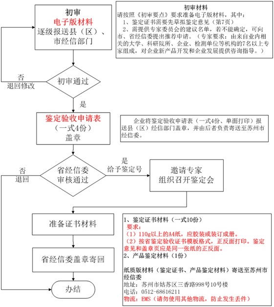 高新技術(shù)企業(yè)認定,高新技術(shù)企業(yè)申報,蘇州高新技術(shù)企業(yè)認定,蘇州高新技術(shù)企業(yè)申報,蘇州高企認定,蘇州高企申報,昆山高新技術(shù)企業(yè)認定,昆山高新技術(shù)企業(yè)申報,昆山高企認定,昆山高企申報,常熟高新技術(shù)企業(yè)認定,常熟高企認定,常熟高企申報,江蘇高新技術(shù)企業(yè)申報,江蘇高新技術(shù)企業(yè)認定,江蘇高企申報,江蘇高企認定,江蘇高新技術(shù)企業(yè)材料,江蘇高企材料,國家高新技術(shù)企業(yè)申報,江蘇高新技術(shù)企業(yè)材料準備,高企材料清單,高企代理,高新技術(shù)企業(yè)代理,蘇州高新技術(shù)企業(yè)輔導,蘇州高企輔導,昆山高新技術(shù)企業(yè)代理,昆山高企代理，智為銘略