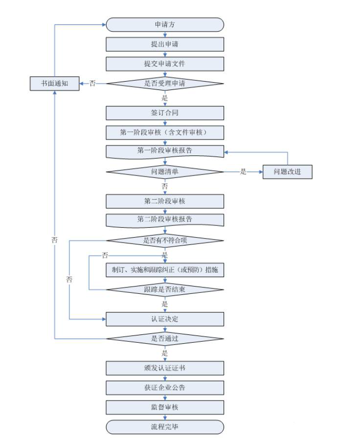 蘇州知識產(chǎn)權貫標，貫標解讀匯總