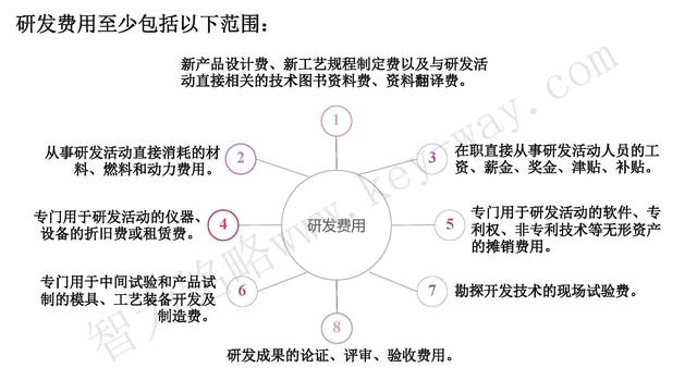 高新技術(shù)企業(yè)認定，蘇州高新技術(shù)企業(yè)認定，高新技術(shù)認定準備