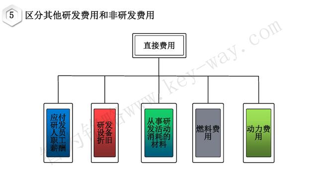 高新技術(shù)企業(yè)認定，蘇州高新技術(shù)企業(yè)認定，高新技術(shù)認定準備