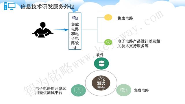 蘇州高新技術(shù)企業(yè)代理費，蘇州高新企業(yè)代理費，蘇州高企代理費，蘇州高新技術(shù)企業(yè)認定機構，蘇州高新企業(yè)認定機構，蘇州高企認定機構，蘇州高新技術(shù)企業(yè)認定條件，蘇州高新企業(yè)認定條件，蘇州高企認定條件，蘇州高新技術(shù)企業(yè)稅收優(yōu)惠，蘇州高新企業(yè)稅收優(yōu)惠，蘇州高企稅收優(yōu)惠，蘇州高新技術(shù)企業(yè)認定好處，蘇州高新企業(yè)認定好處，蘇州高企認定好處，蘇州科技項目咨詢(xún)公司，科技項目，創(chuàng  )新創(chuàng  )業(yè)扶持政策，http://m.kassnews.com/，智為銘略，科技項目咨詢(xún)，科技項目咨詢(xún)公司，技術(shù)先進(jìn)型企業(yè)稅收優(yōu)惠，技術(shù)先進(jìn)型企業(yè)稅收優(yōu)惠政策，技術(shù)先進(jìn)型企業(yè)稅收優(yōu)惠政策解讀