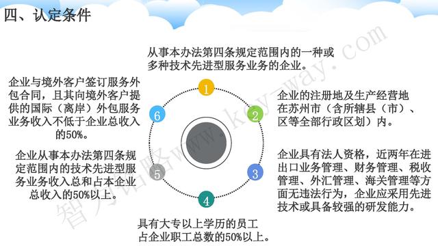 蘇州高新技術(shù)企業(yè)代理費，蘇州高新企業(yè)代理費，蘇州高企代理費，蘇州高新技術(shù)企業(yè)認定機構，蘇州高新企業(yè)認定機構，蘇州高企認定機構，蘇州高新技術(shù)企業(yè)認定條件，蘇州高新企業(yè)認定條件，蘇州高企認定條件，蘇州高新技術(shù)企業(yè)稅收優(yōu)惠，蘇州高新企業(yè)稅收優(yōu)惠，蘇州高企稅收優(yōu)惠，蘇州高新技術(shù)企業(yè)認定好處，蘇州高新企業(yè)認定好處，蘇州高企認定好處，蘇州科技項目咨詢(xún)公司，科技項目，創(chuàng  )新創(chuàng  )業(yè)扶持政策，http://m.kassnews.com/，智為銘略，科技項目咨詢(xún)，科技項目咨詢(xún)公司，技術(shù)先進(jìn)型企業(yè)稅收優(yōu)惠，技術(shù)先進(jìn)型企業(yè)稅收優(yōu)惠政策，技術(shù)先進(jìn)型企業(yè)稅收優(yōu)惠政策解讀