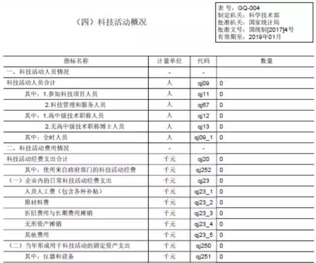 蘇州科技項目代理，蘇州高新技術(shù)企業(yè)，高新企業(yè)研發(fā)費用