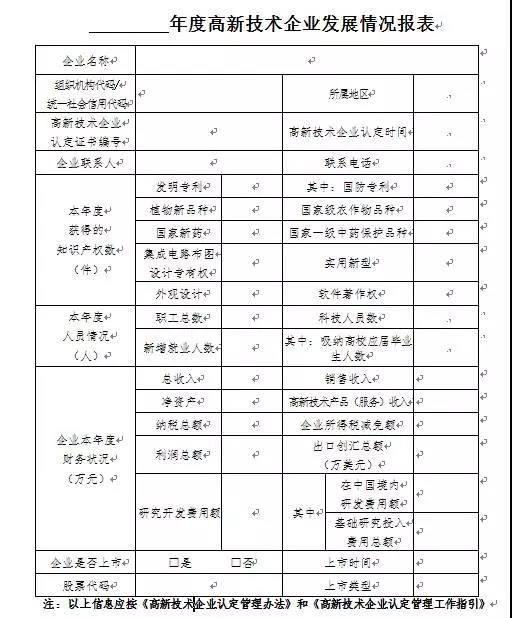 蘇州科技項目代理，蘇州高新技術(shù)企業(yè)，高新企業(yè)研發(fā)費用