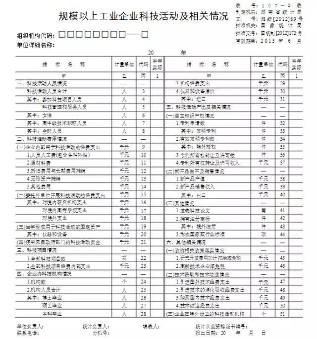 蘇州科技項目代理，蘇州高新技術(shù)企業(yè)，高新企業(yè)研發(fā)費用