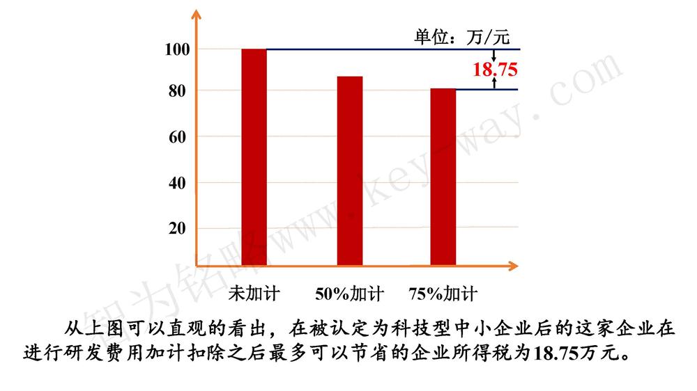 蘇州研發(fā)費用加計扣除代理費，蘇州加計扣除代理費，蘇州研發(fā)費用加計扣除備案機構，蘇州加計扣除備案機構，蘇州研發(fā)費用加計扣除備案條件，蘇州加計扣除備案條件，蘇州研發(fā)費用加計扣除稅收優(yōu)惠，蘇州加計扣除稅收優(yōu)惠，蘇州研發(fā)費用加計扣除備案好處，蘇州加計扣除備案好處，蘇州科技項目咨詢(xún)公司，科技項目，創(chuàng  )新創(chuàng  )業(yè)扶持政策，http://m.kassnews.com/，智為銘略，科技項目咨詢(xún)，科技項目咨詢(xún)公司，研發(fā)費用加計扣除實(shí)例模型演示