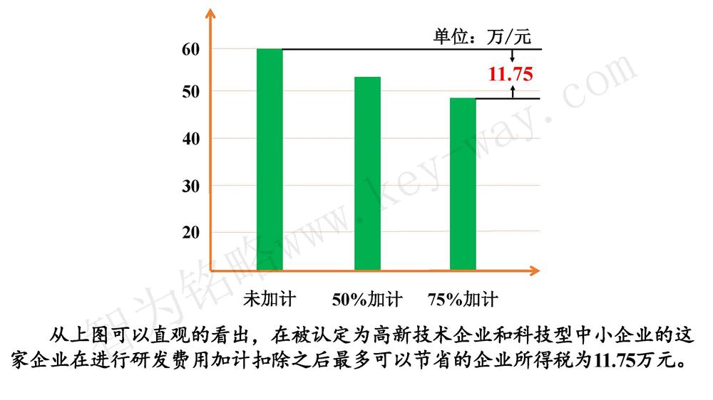 蘇州研發(fā)費用加計扣除代理費，蘇州加計扣除代理費，蘇州研發(fā)費用加計扣除備案機構，蘇州加計扣除備案機構，蘇州研發(fā)費用加計扣除備案條件，蘇州加計扣除備案條件，蘇州研發(fā)費用加計扣除稅收優(yōu)惠，蘇州加計扣除稅收優(yōu)惠，蘇州研發(fā)費用加計扣除備案好處，蘇州加計扣除備案好處，蘇州科技項目咨詢(xún)公司，科技項目，創(chuàng  )新創(chuàng  )業(yè)扶持政策，http://m.kassnews.com/，智為銘略，科技項目咨詢(xún)，科技項目咨詢(xún)公司，研發(fā)費用加計扣除實(shí)例模型演示