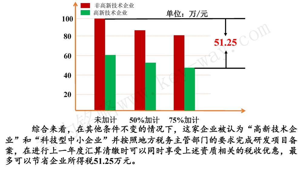 蘇州研發(fā)費用加計扣除代理費，蘇州加計扣除代理費，蘇州研發(fā)費用加計扣除備案機構，蘇州加計扣除備案機構，蘇州研發(fā)費用加計扣除備案條件，蘇州加計扣除備案條件，蘇州研發(fā)費用加計扣除稅收優(yōu)惠，蘇州加計扣除稅收優(yōu)惠，蘇州研發(fā)費用加計扣除備案好處，蘇州加計扣除備案好處，蘇州科技項目咨詢(xún)公司，科技項目，創(chuàng  )新創(chuàng  )業(yè)扶持政策，http://m.kassnews.com/，智為銘略，科技項目咨詢(xún)，科技項目咨詢(xún)公司，研發(fā)費用加計扣除實(shí)例模型演示