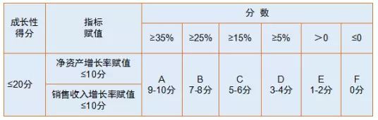 蘇州高新技術(shù)企業(yè)，申報高新企業(yè)常見(jiàn)問(wèn)題，科技咨詢(xún)服務(wù)