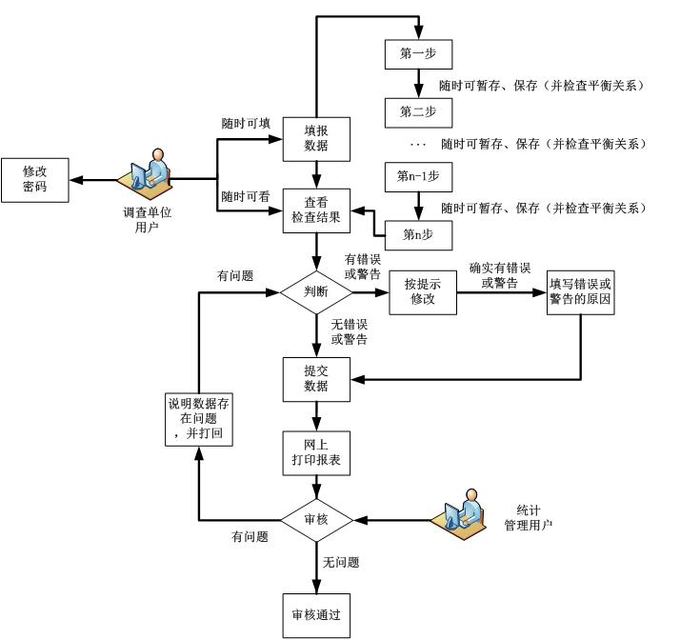 高新技術(shù)企業(yè)，蘇州高新技術(shù)企業(yè)，高新技術(shù)企業(yè)火炬填報