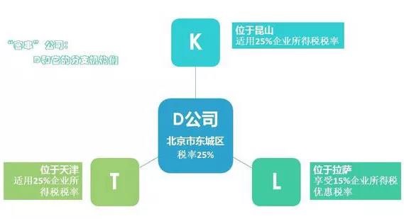 蘇州科技項目咨詢(xún)公司告訴你匯算清繳中不同稅率跨區納稅簡(jiǎn)單四步，蘇州市匯算清繳