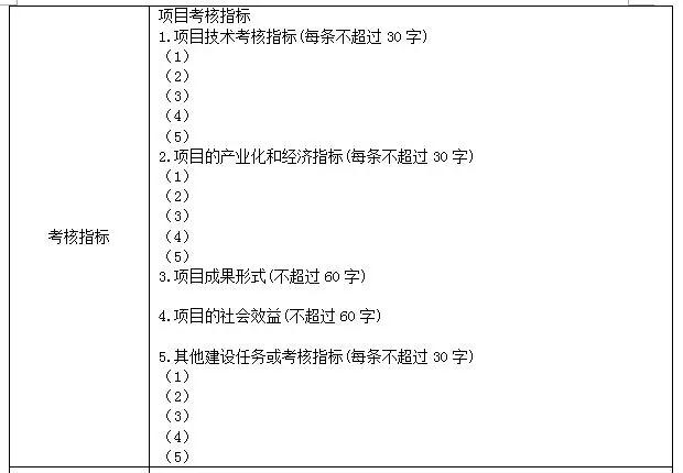 科技項目，蘇州科技項目，科技項目咨詢(xún)，江蘇省科技計劃項目