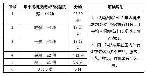 蘇州高新技術(shù)企業(yè)，蘇州科技項目咨詢(xún)公司告訴你2018年高新技術(shù)企業(yè)認定籌備要點(diǎn)