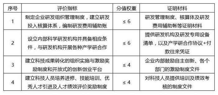 蘇州高新技術(shù)企業(yè)，蘇州科技項目咨詢(xún)公司告訴你2018年高新技術(shù)企業(yè)認定籌備要點(diǎn)