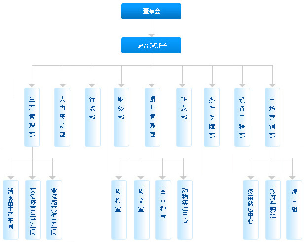 2018江蘇省級企業(yè)技術(shù)中心申報材料撰寫(xiě)攻略