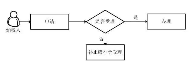 蘇州軟件產(chǎn)品，享受軟件產(chǎn)品優(yōu)惠