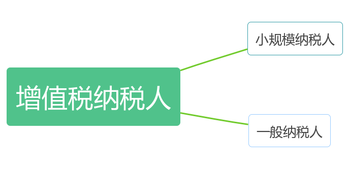 蘇州高新企業(yè)申報，高企稅務(wù)籌劃