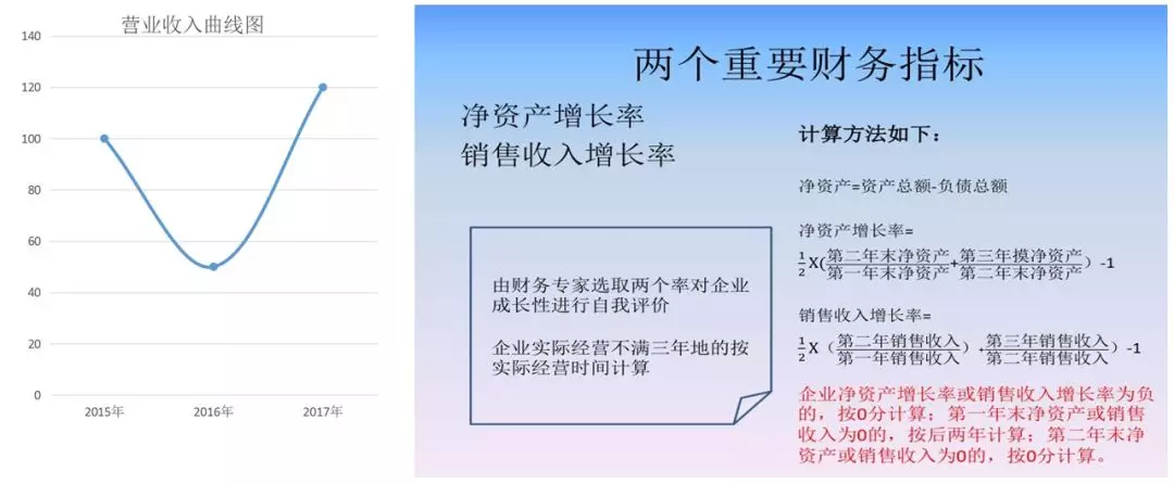 蘇州高新技術(shù)企業(yè)認證，高新企業(yè)認證財務(wù)規范