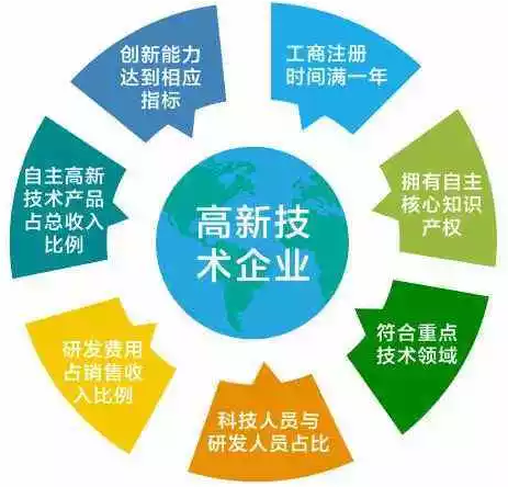 蘇州高新技術(shù)企業(yè)，高新企業(yè)稅收優(yōu)惠