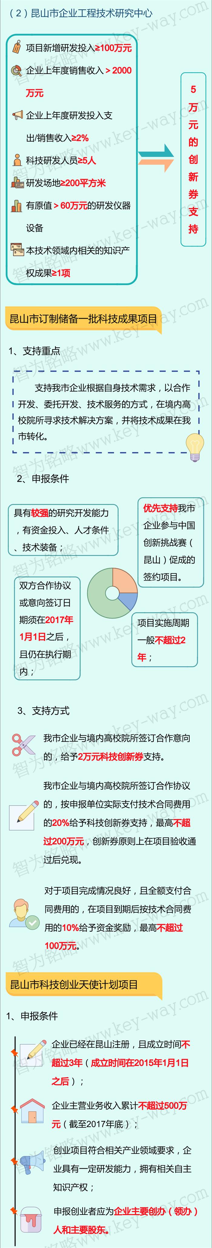 科技項目，昆山科技計劃項目，科技項目咨詢(xún)