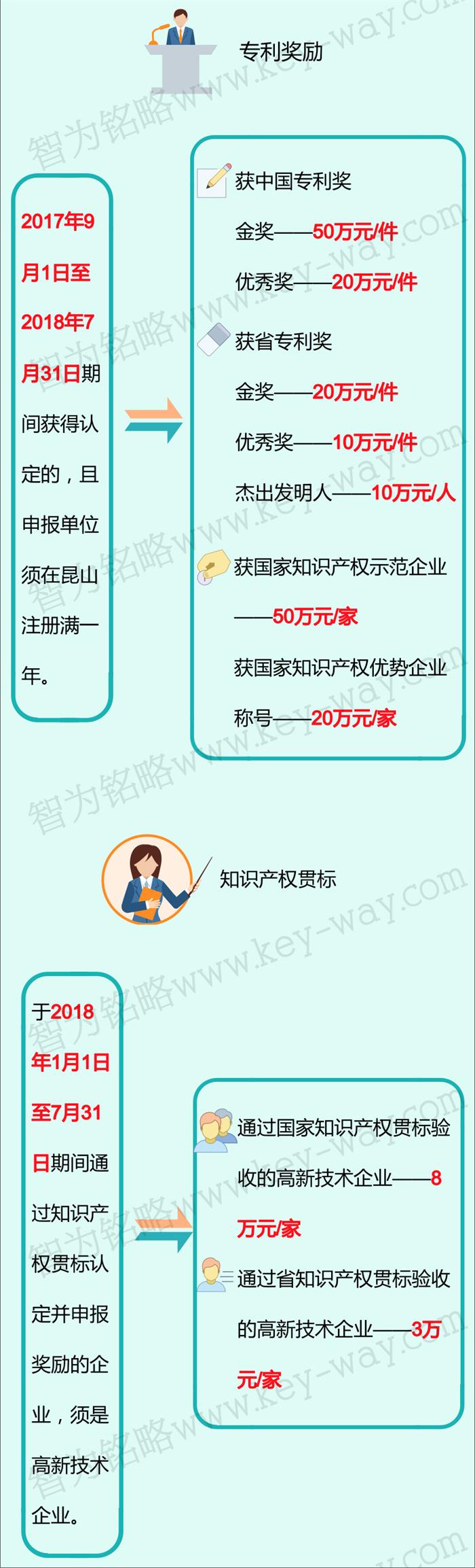 科技項目，昆山科技計劃項目，科技項目咨詢(xún)