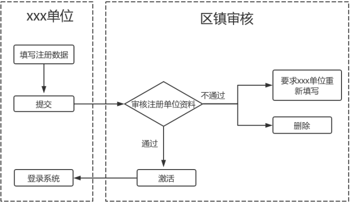 科技項目，昆山科技計劃項目，申報科技項目