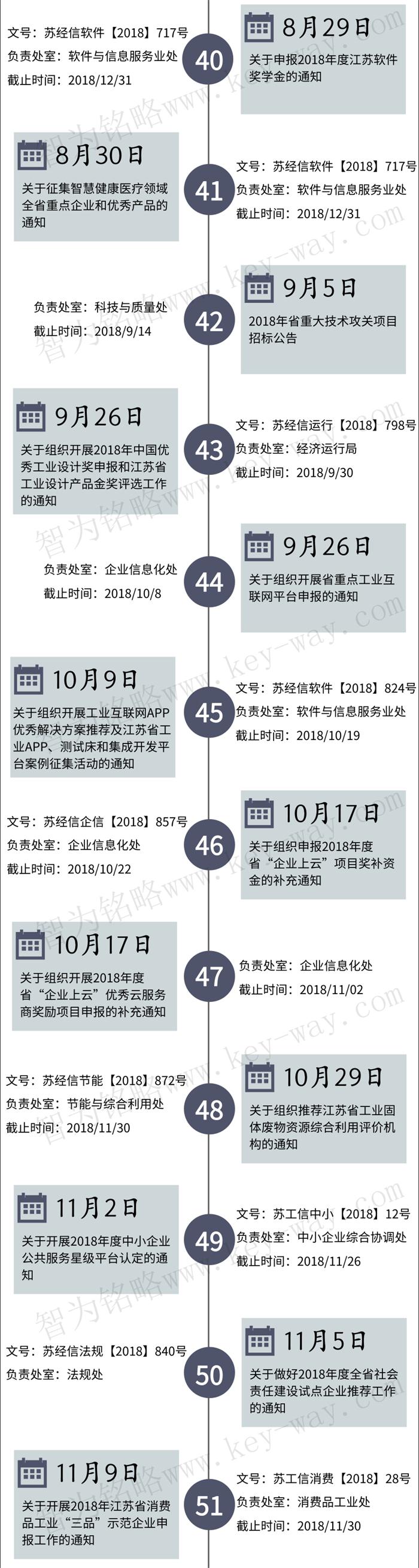 經(jīng)信委，經(jīng)信委項目，蘇州企業(yè)經(jīng)信委項目咨詢(xún)