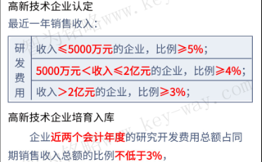 高新企業(yè)申報，蘇州高新企業(yè)申報，高新企業(yè)申報財務(wù)工作