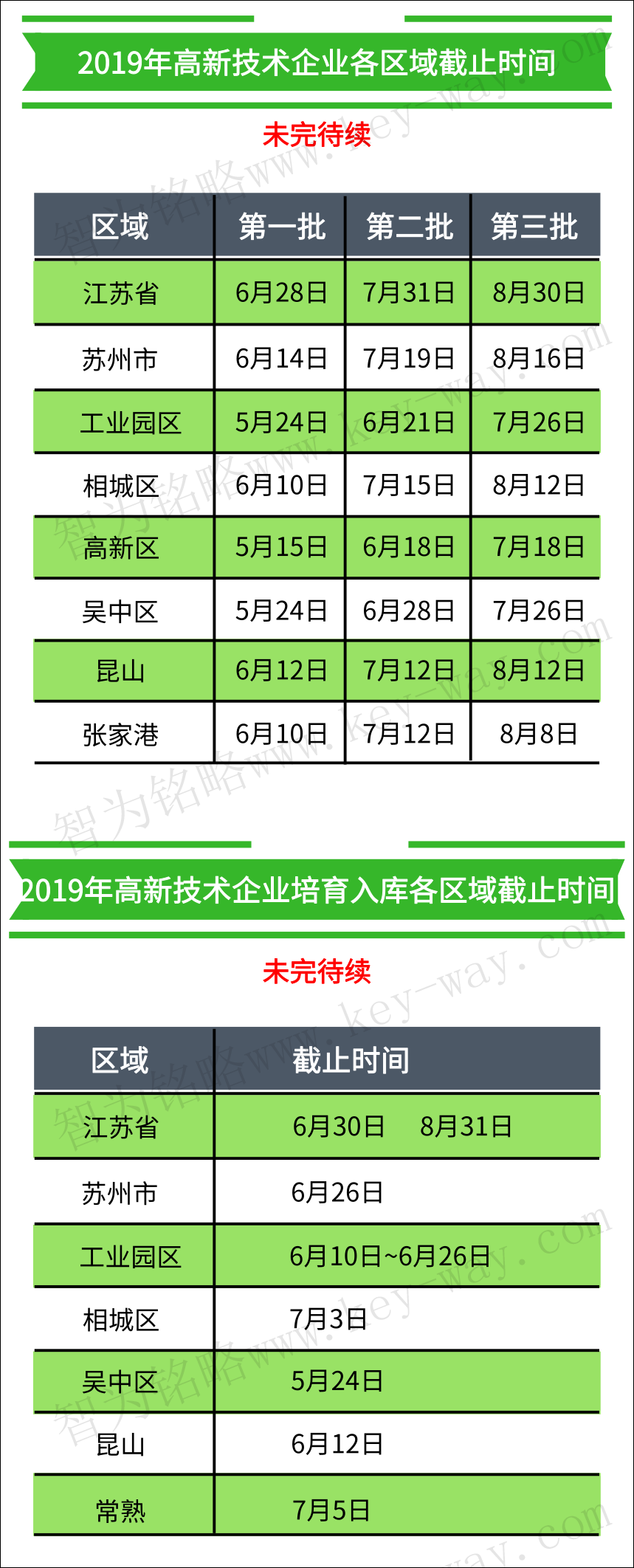 高企認定，高企培育入庫，蘇州高企培育入庫，蘇州高企認定