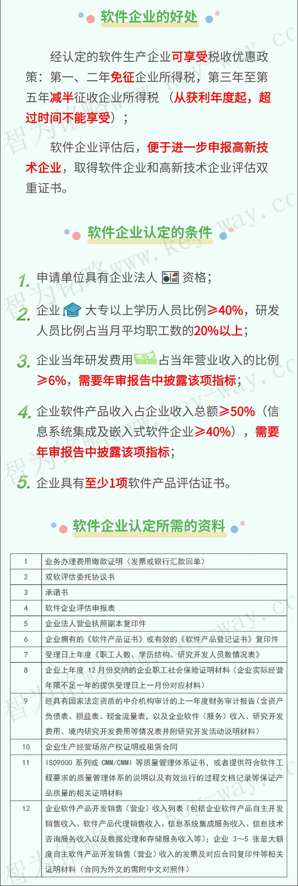 軟件企業(yè)，軟件企業(yè)申報，蘇州軟件企業(yè)申報