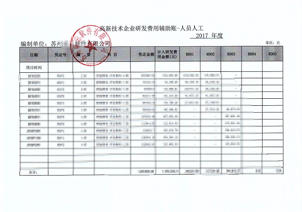 高新企業(yè)，高新企業(yè)研發(fā)組織管理水平，高新企業(yè)高分