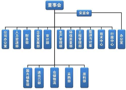 高新企業(yè)，高新企業(yè)研發(fā)組織管理水平，高新企業(yè)高分