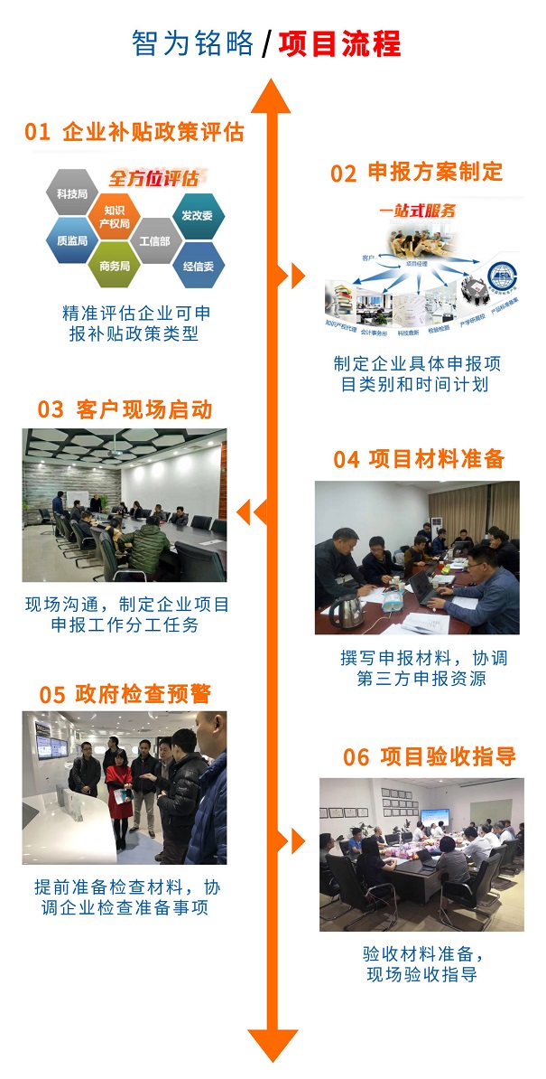 蘇州高新技術(shù)企業(yè)申報如何規劃