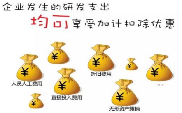 蘇州企業(yè)研發(fā)費用加計扣除