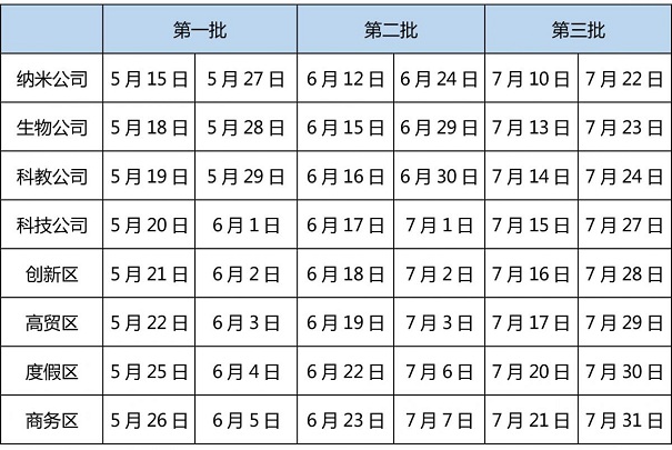 高新技術(shù)企業(yè)申報核查