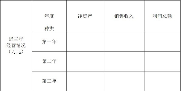 高新技術(shù)企業(yè)申報