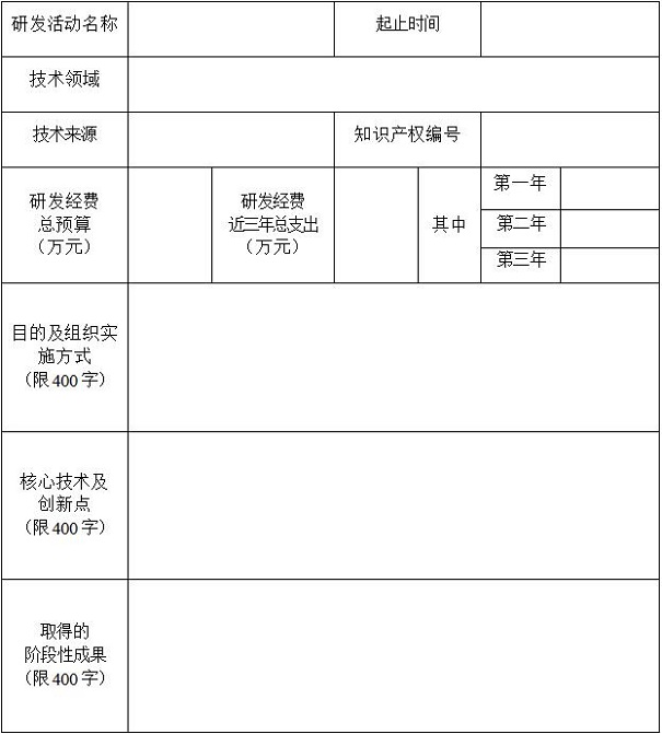 高新技術(shù)企業(yè)申報