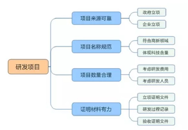 蘇州高新技術(shù)企業(yè)申報