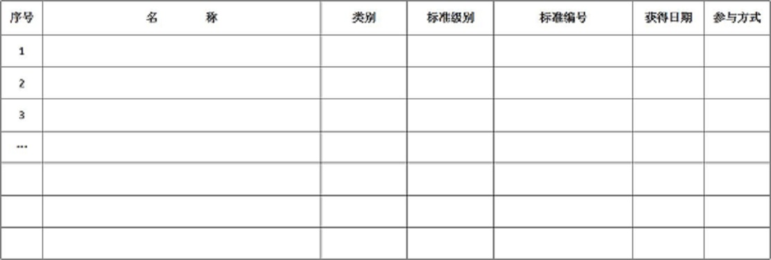 高新技術(shù)企業(yè)申報