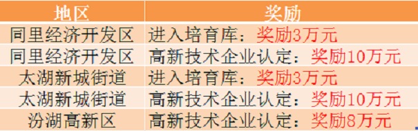 江蘇省高新技術(shù)企業(yè)