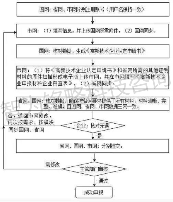 蘇州高新技術(shù)企業(yè)