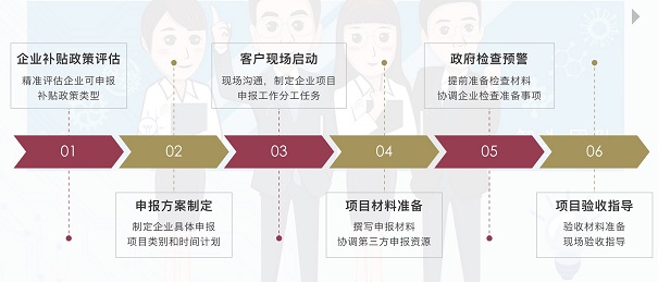 高新技術(shù)企業(yè)認定